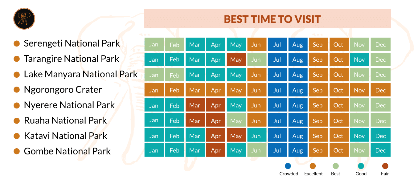 best time to visit tanzania