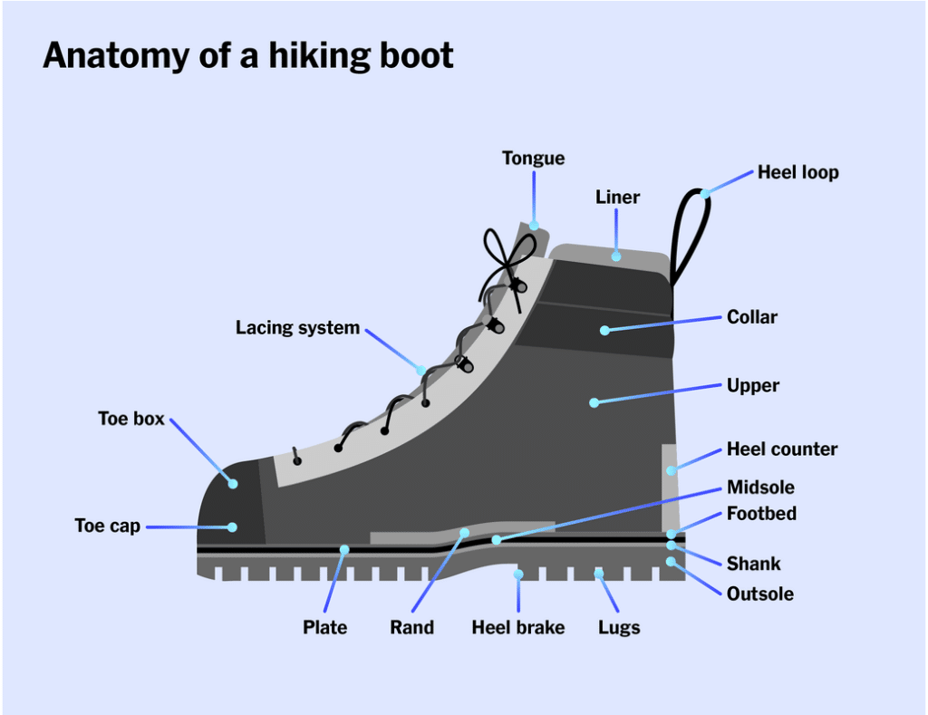 20171117 hiking boots anatomy orig