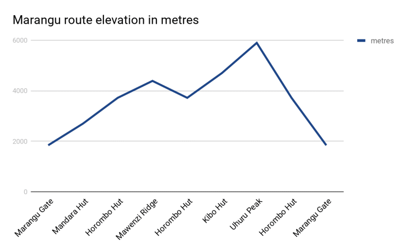 kili statistics