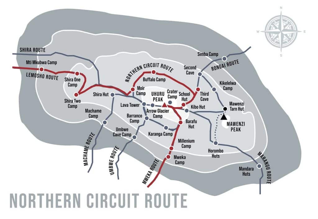 Northern Circuit